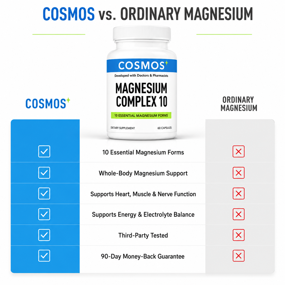 Magnesium Complex 10